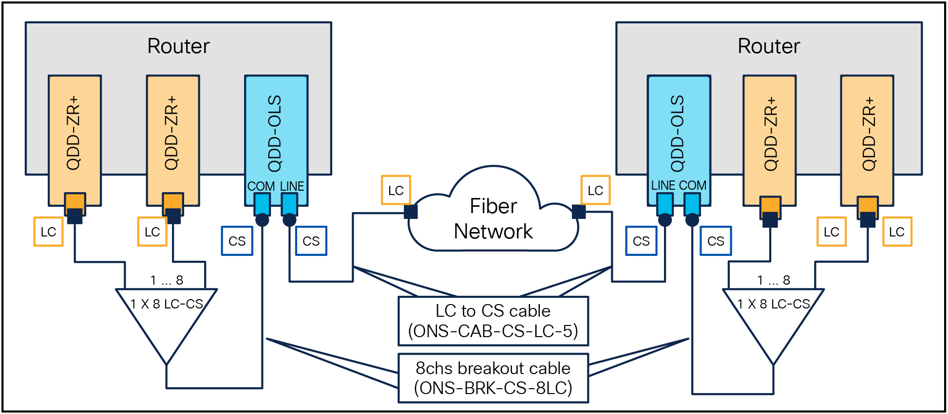 An 8-channel point-to-point configuration with the QSFP-DD OLS