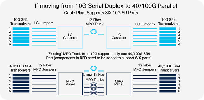 10G Serial Duplex