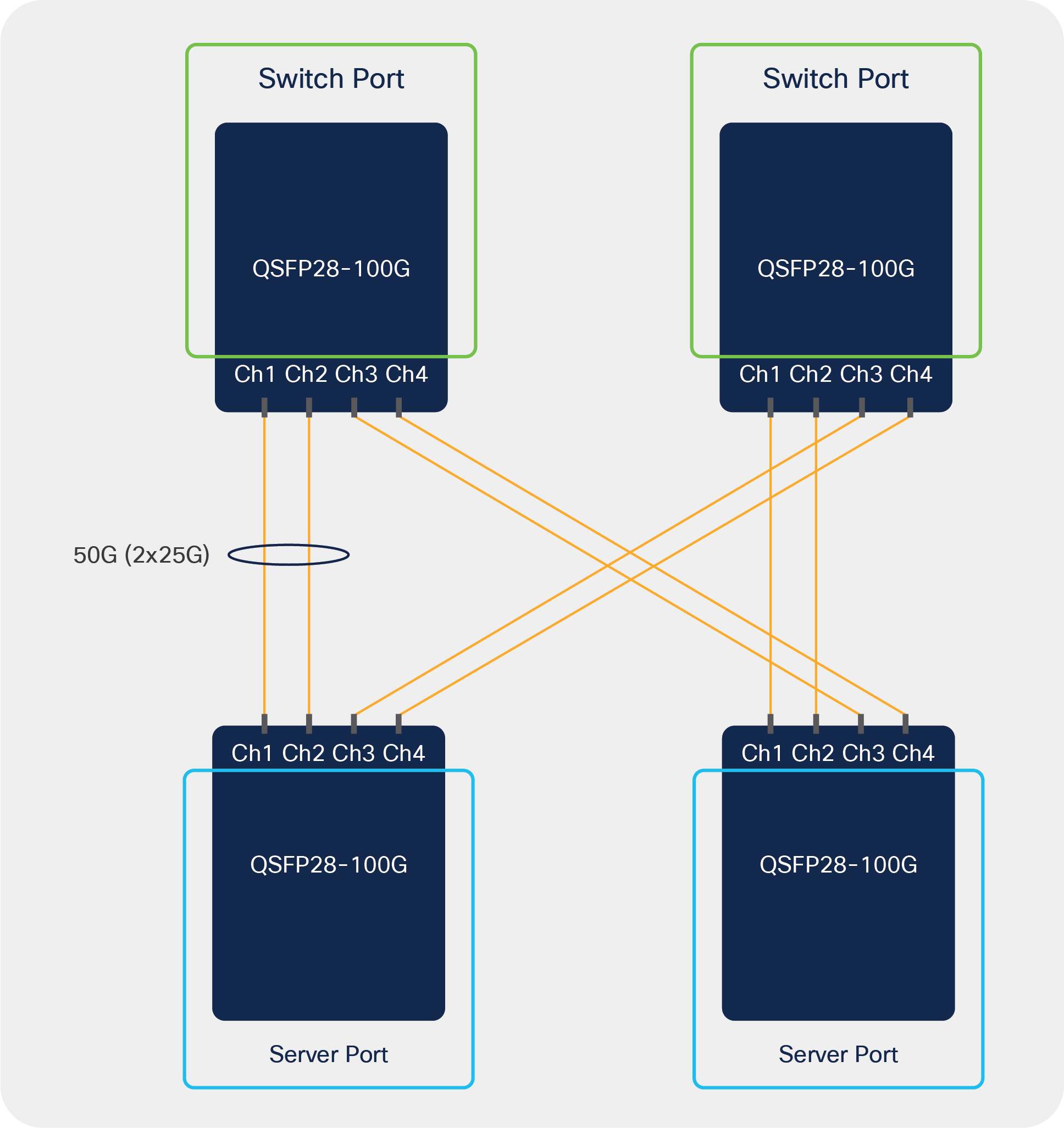 Breakout and redundancy