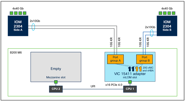 B200 M6 with VIC 15411 and IOM 2304