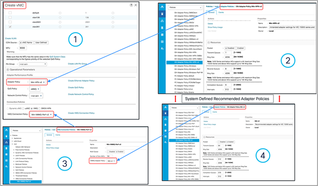 Configuring VMMQ with a predefined adapter and MQ-v2 policy in UCSM