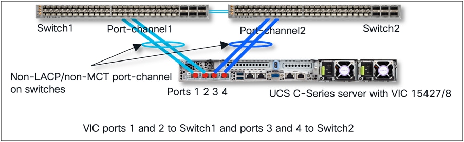 Standalone mode server connectivity with default port-channeling enabled and two links to each ToR