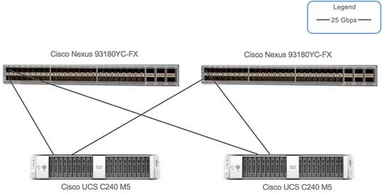 Cisco Unified Computing System Adapters Achieve Optimal Network Throughput On The Cisco Ucs Virtual Interface Card 1457 Cisco