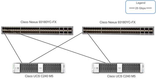 Related image, diagram or screenshot