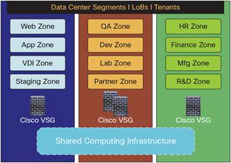Cisco Virtual Security Gateway for Nexus 1000V Series Switch Data ...