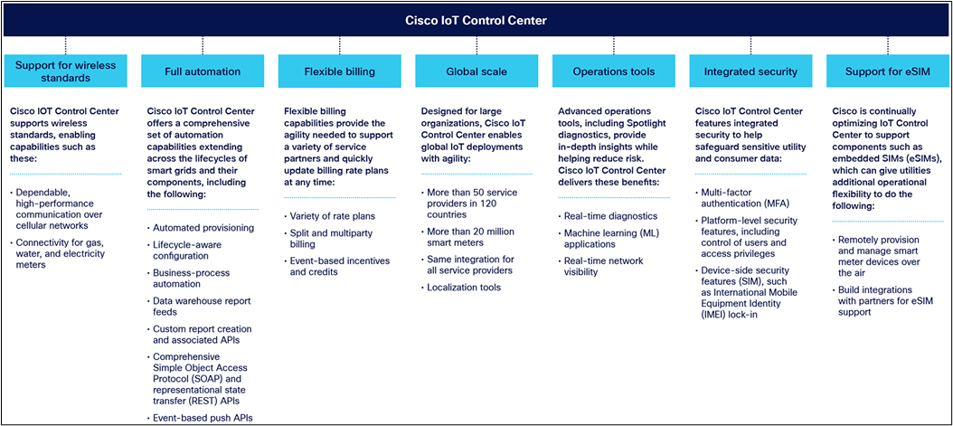 Cisco IoT Control Center