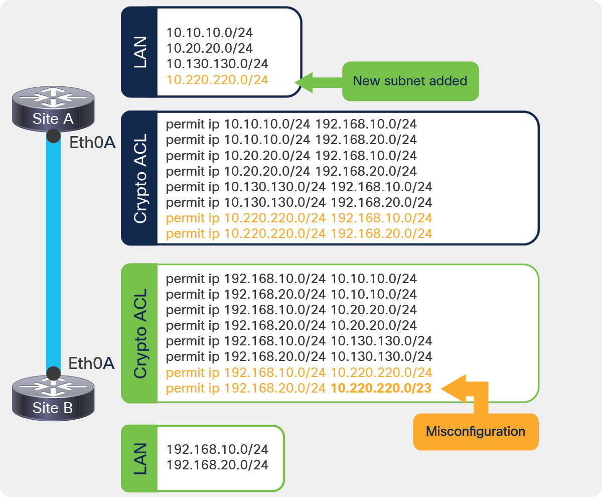 Cisco crypto command конфигурация системы для майнинга