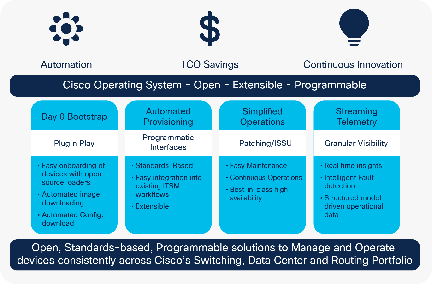 Benefits of Cisco IOS XE