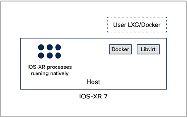 A simplified architecture for the future