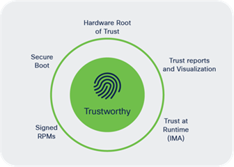 IOS XR7: Trustworthy