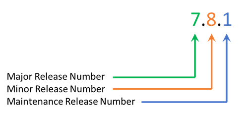 cisco ios latest version