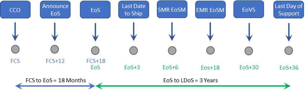 Related image, diagram or screenshot