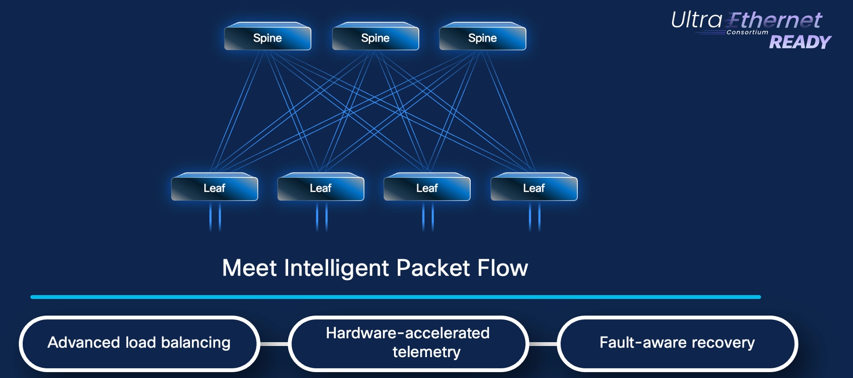 A diagram of a computer networkAI-generated content may be incorrect.