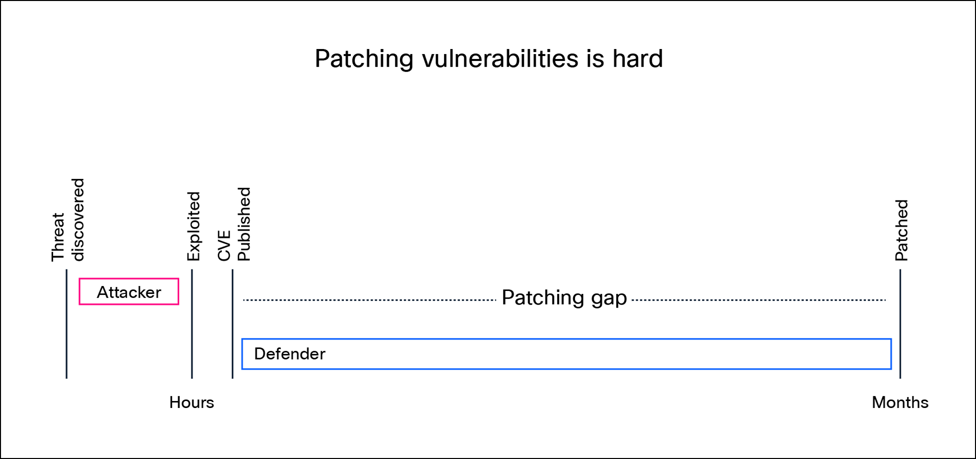 Related image, diagram or screenshot