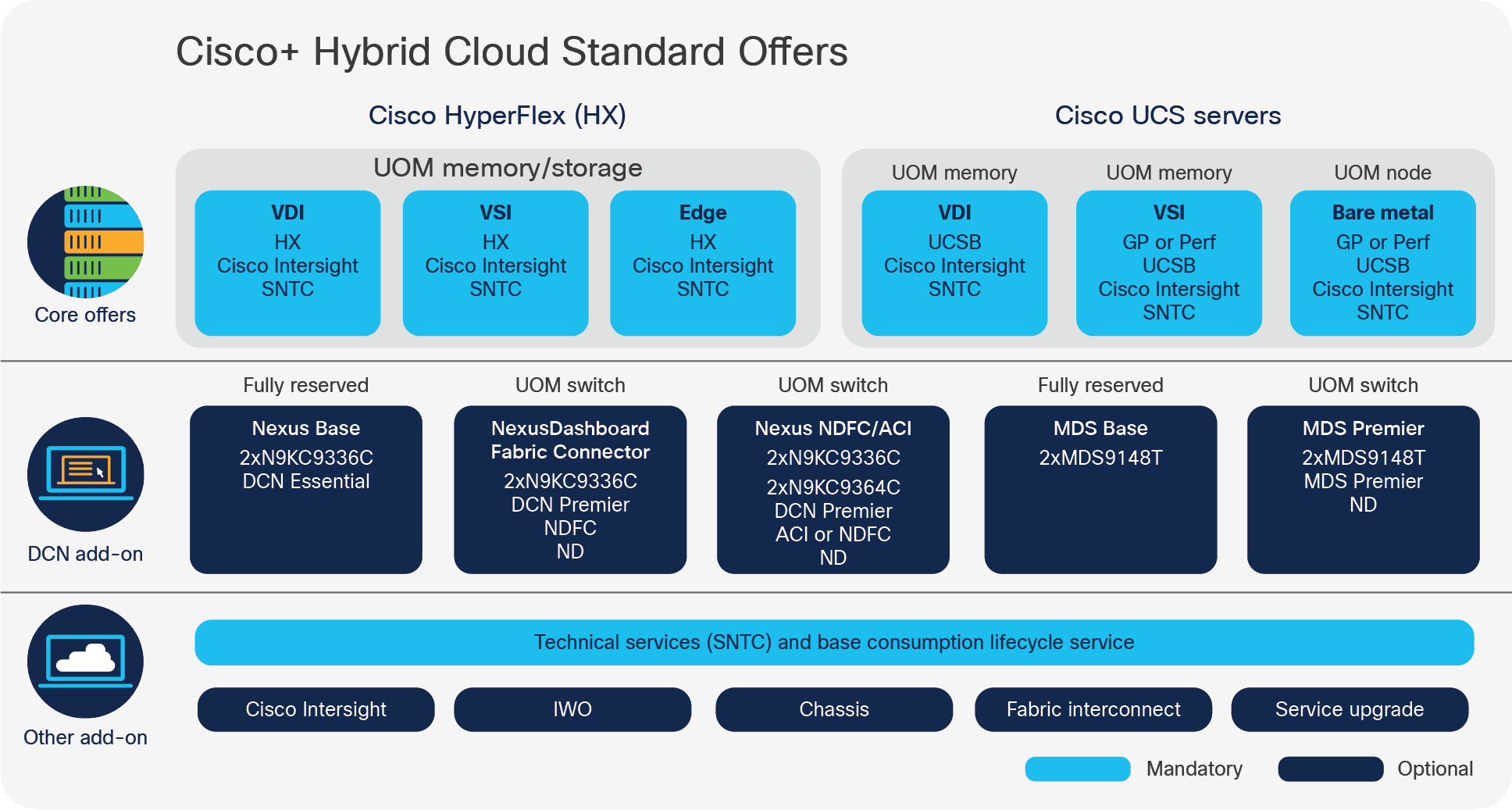 Elements in predefined workload solution plans