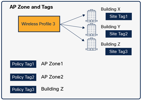 Related image, diagram or screenshot