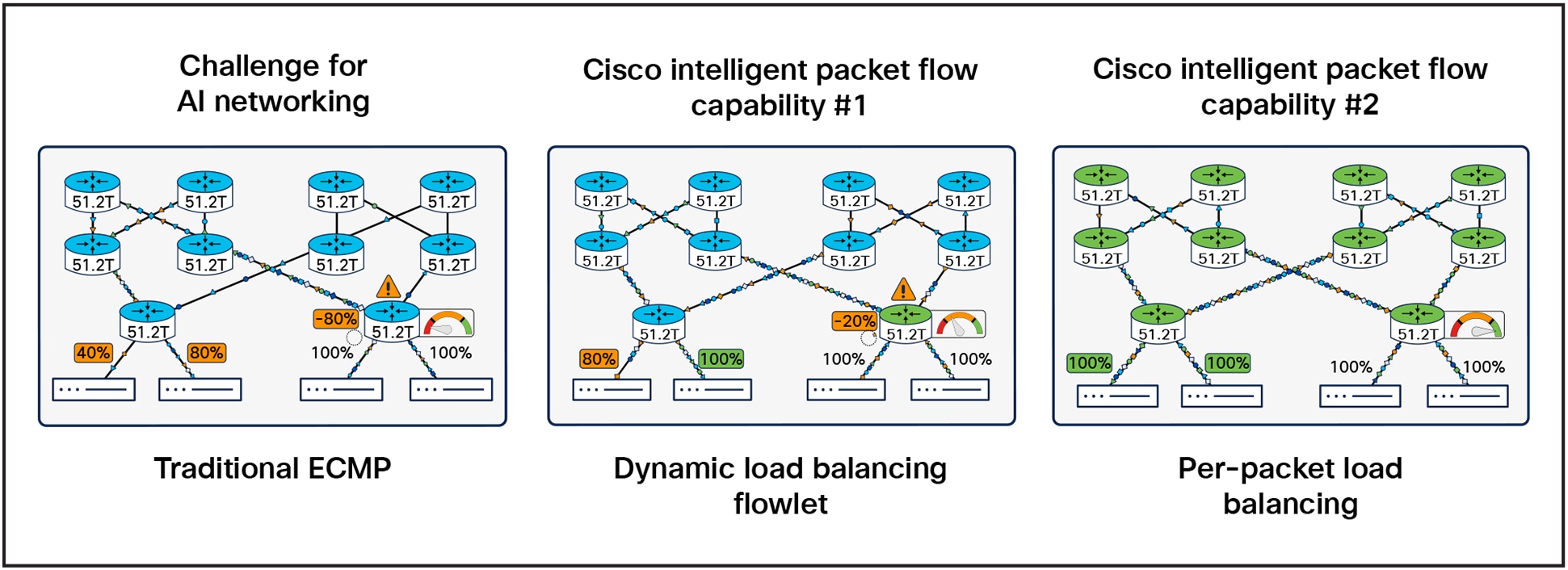 A diagram of a networkAI-generated content may be incorrect.