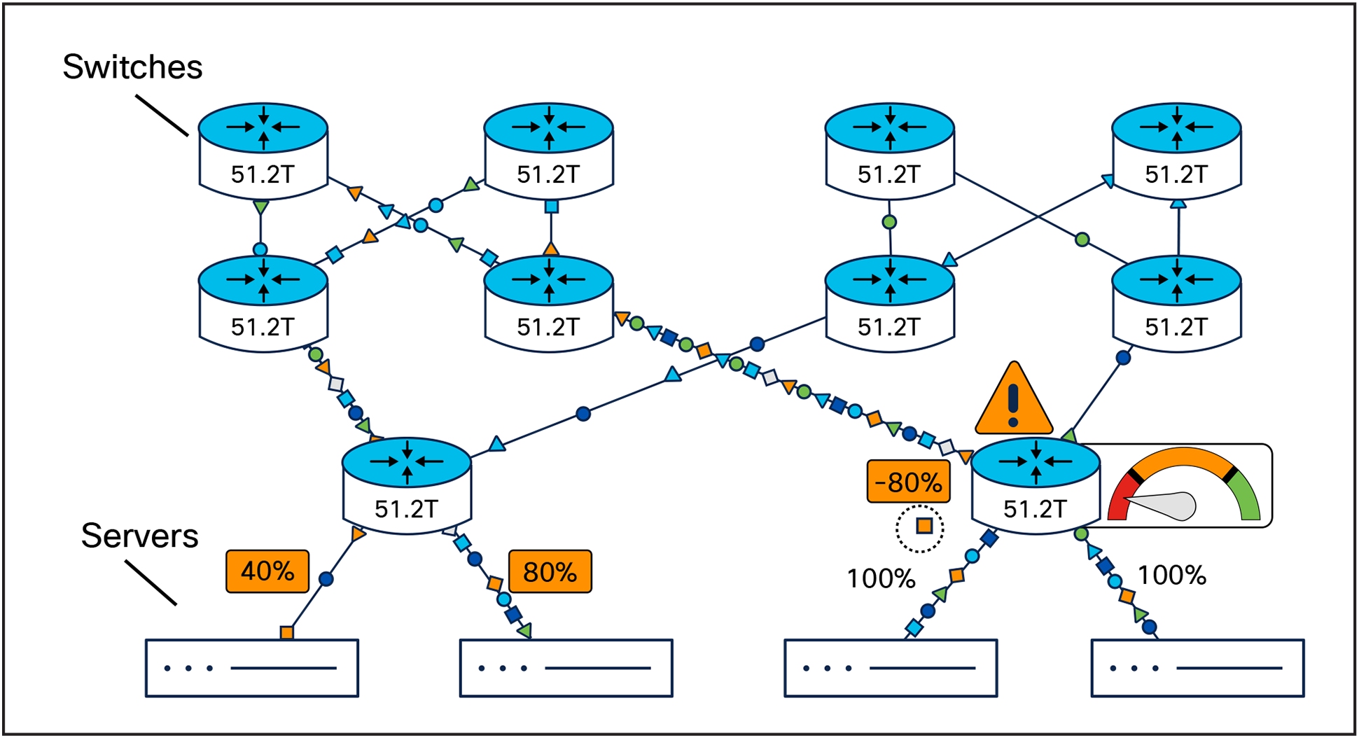 A diagram of a networkAI-generated content may be incorrect.