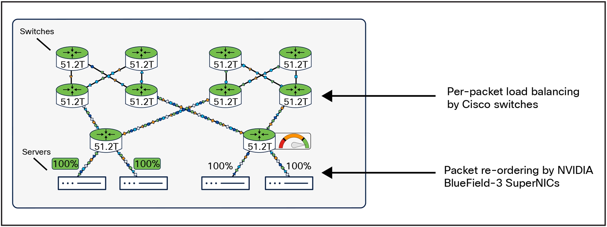 A diagram of a networkAI-generated content may be incorrect.