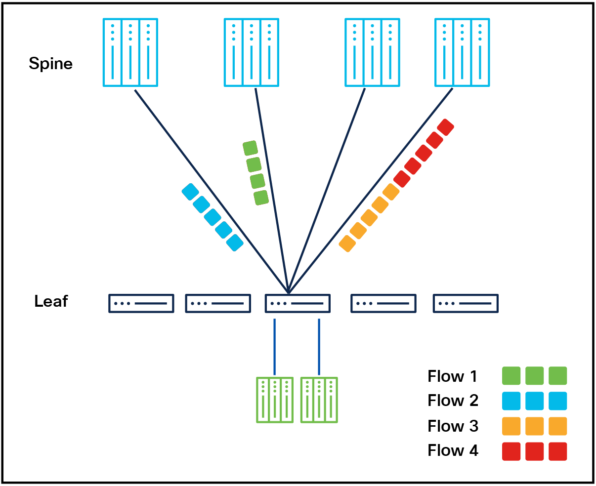 ECMP-based on 5-tuple