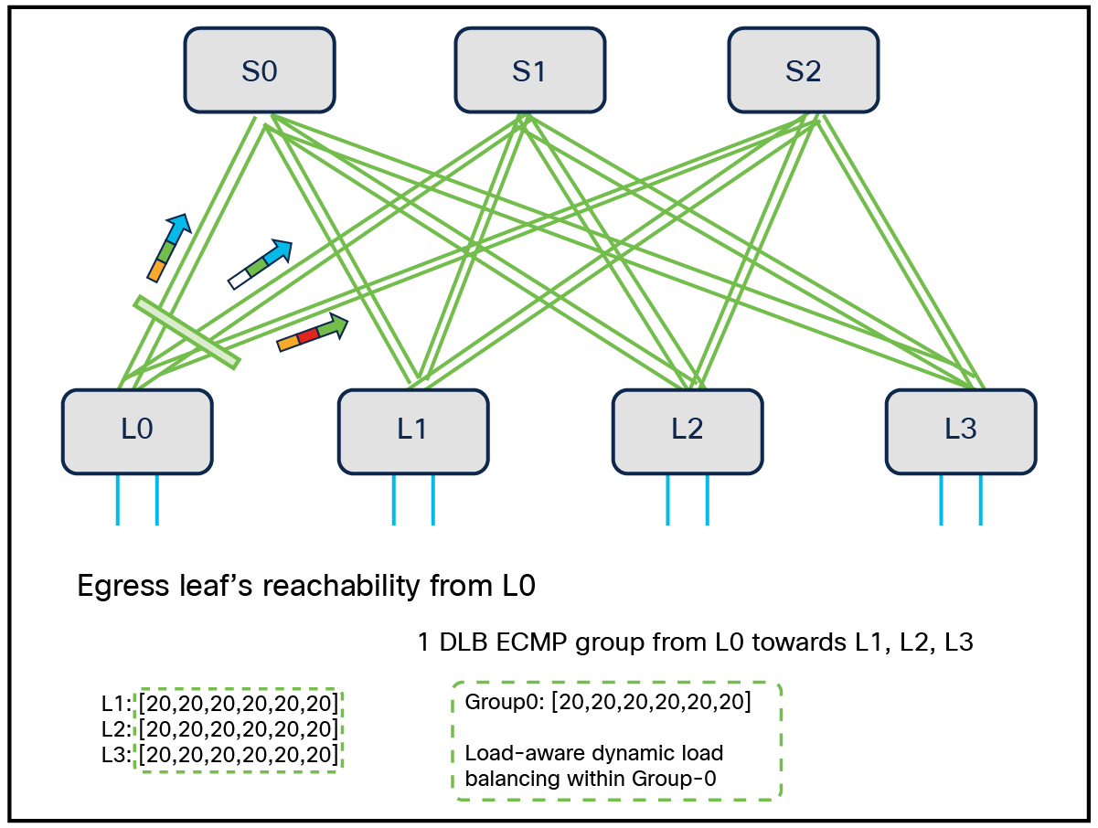 A diagram of a networkAI-generated content may be incorrect.