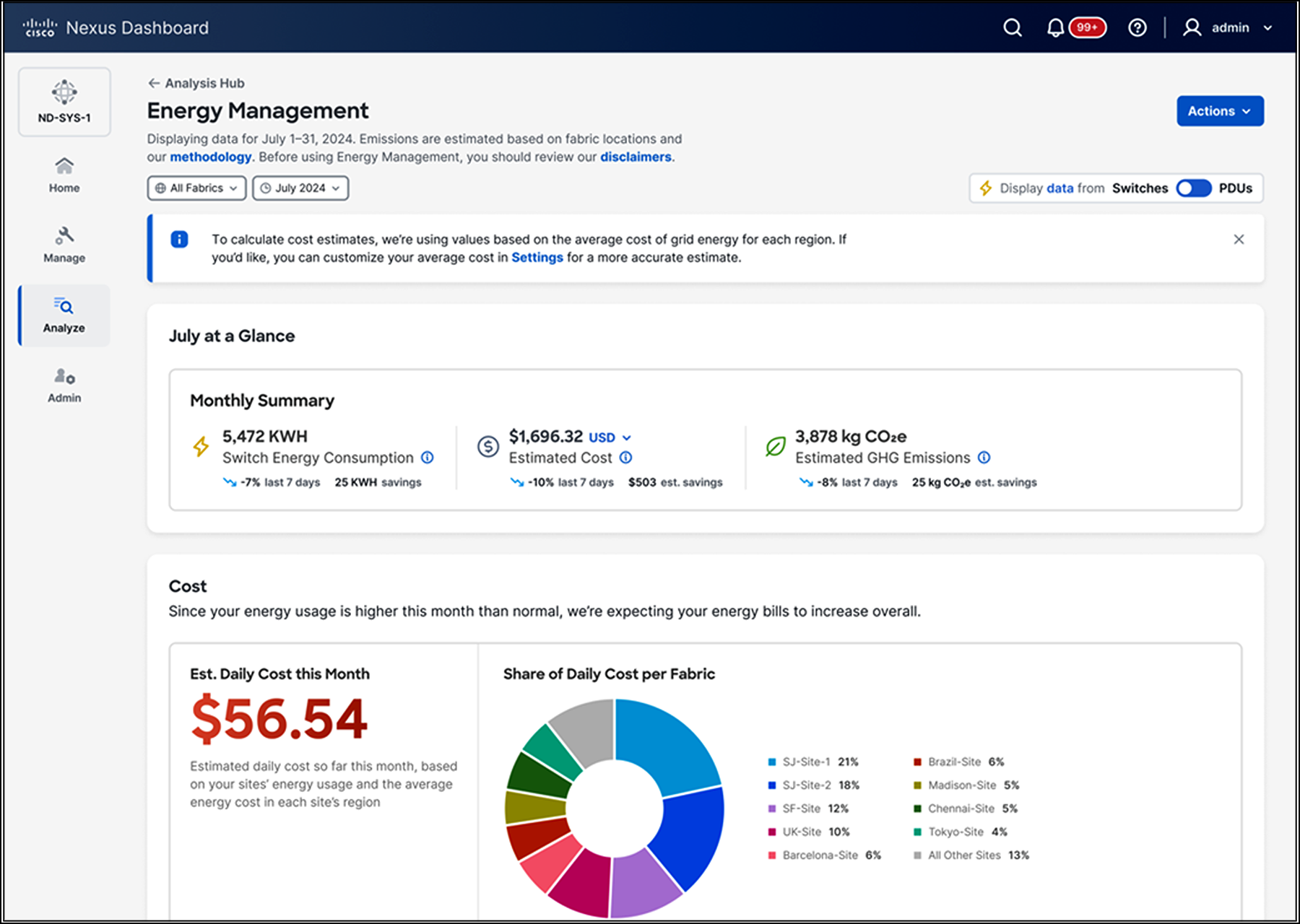 Sustainability insights on Cisco Nexus Dashboard