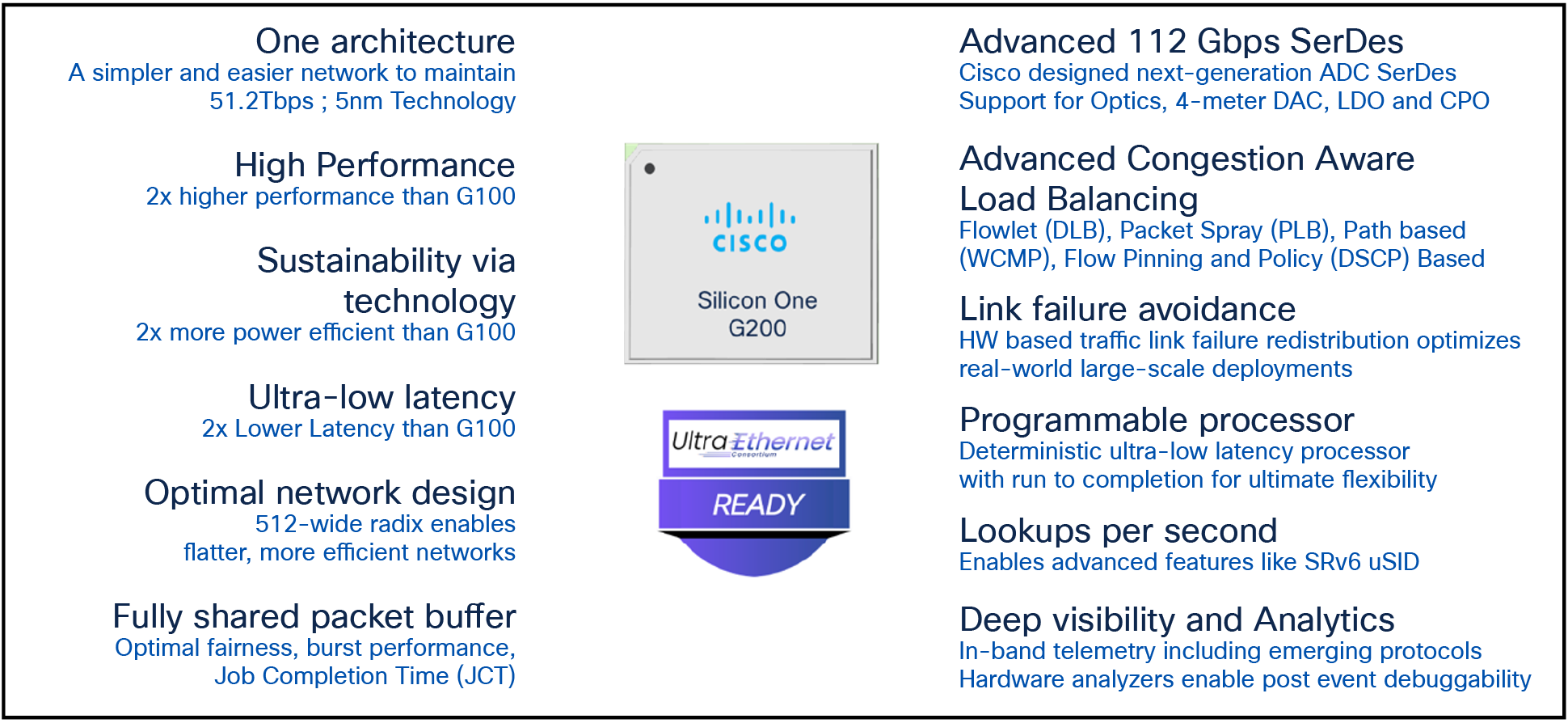 Cisco Silicon One G200 - uniquely efficient and optimized for AI