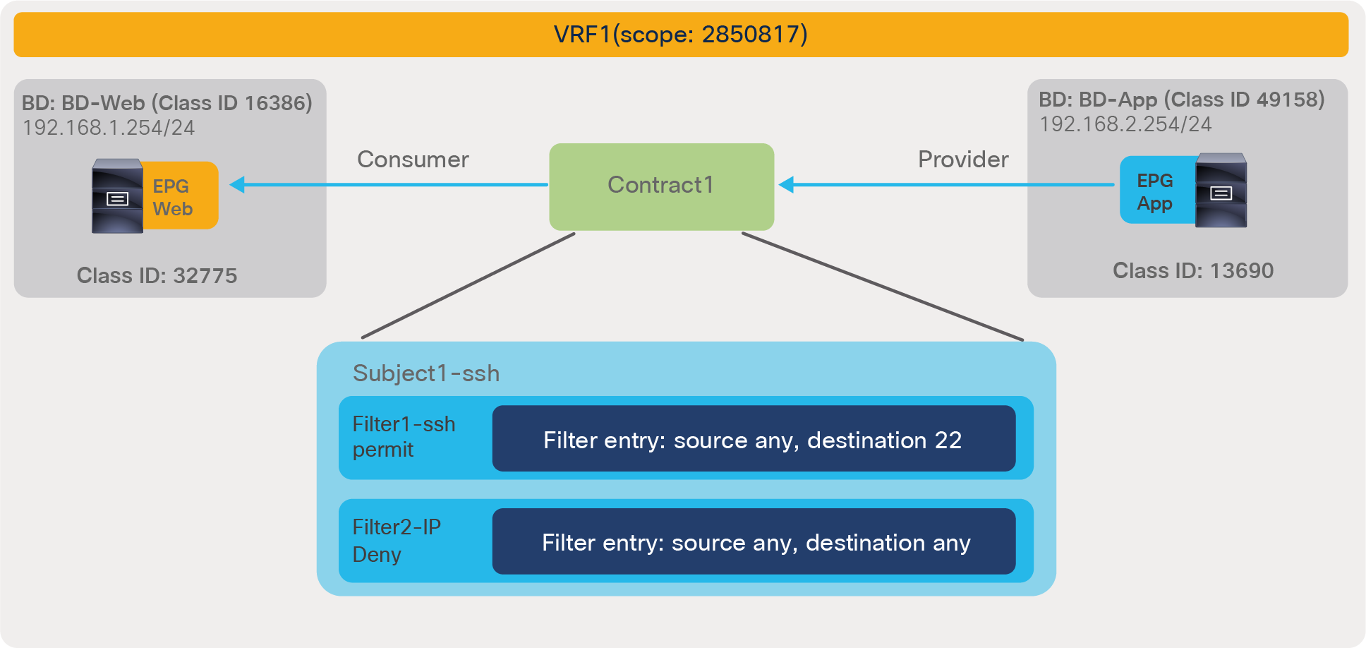 Example of policy-cam configuration with overlapping permit and deny rules