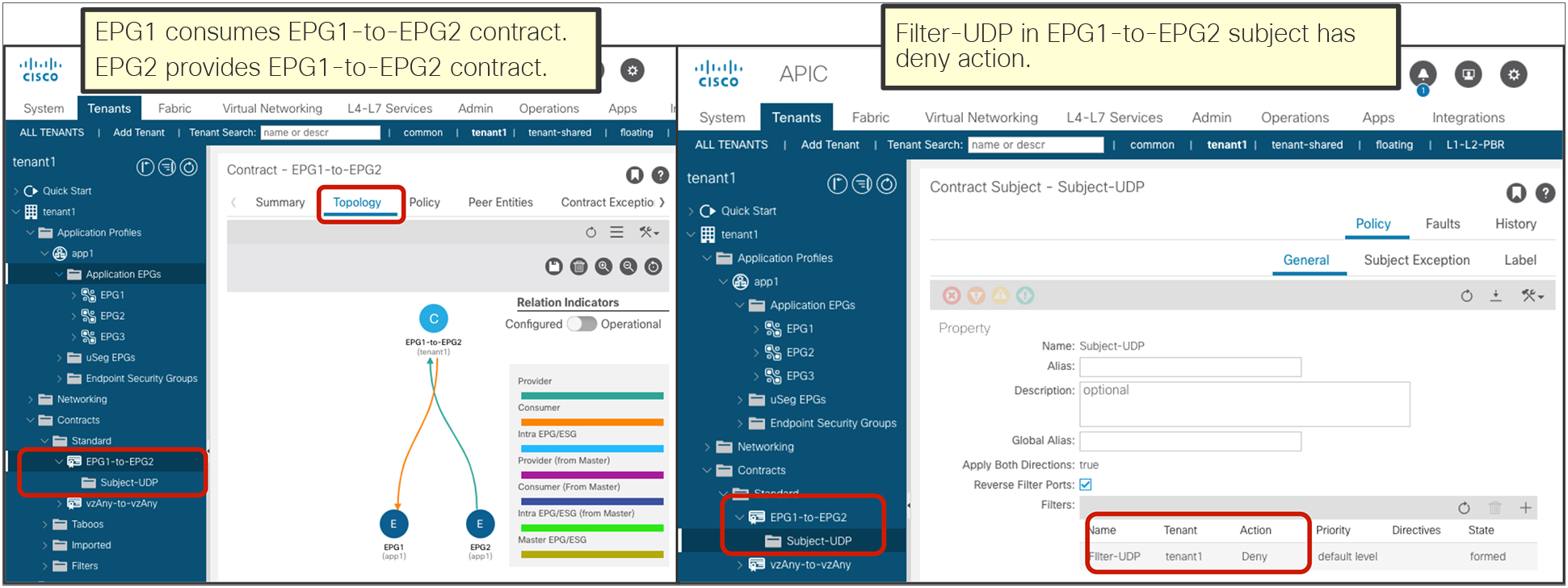 Set a deny action in the UDP filter entry in the EPG1-to-EPG2 contract subject