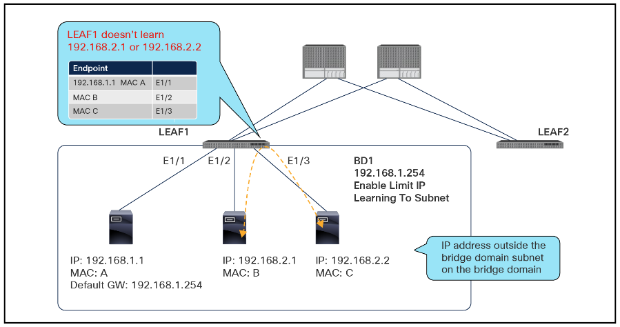Limit IP Learning To Subnet