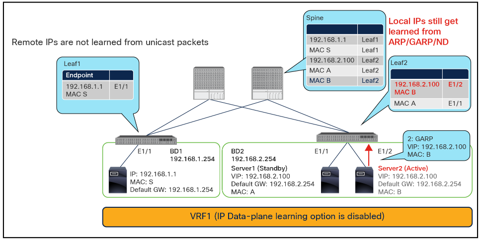 Why you need to disable endpoint data-plane learning (traffic goes to server1)