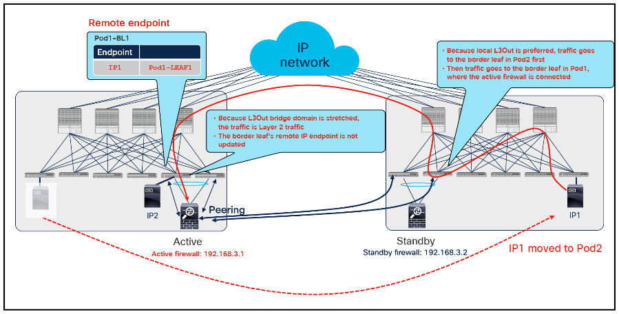 Disable Remote EP Learn use case 2 (part 2)
