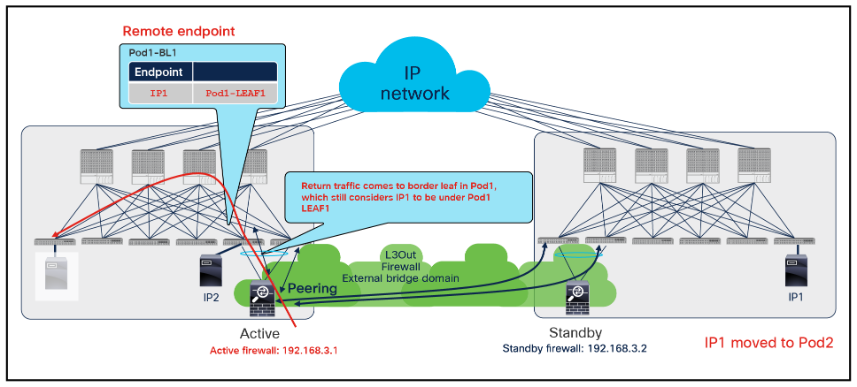 Disable Remote EP Learn use case 2 (part 3)