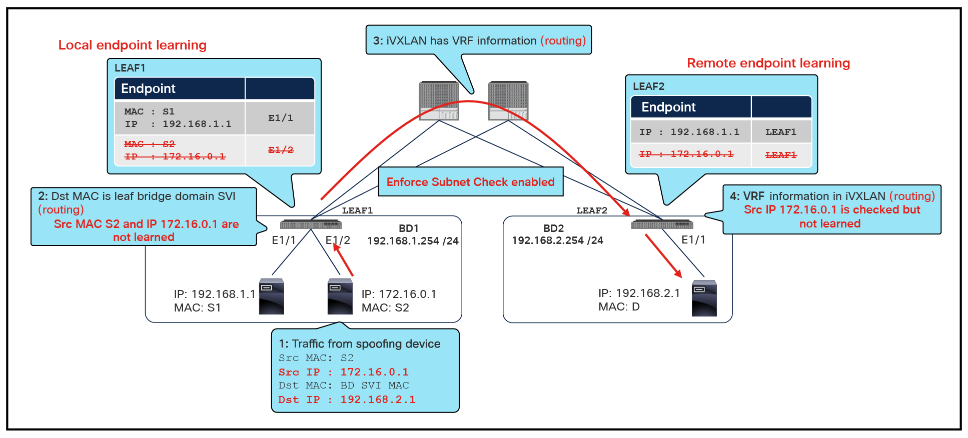Enforce Subnet Check example 1