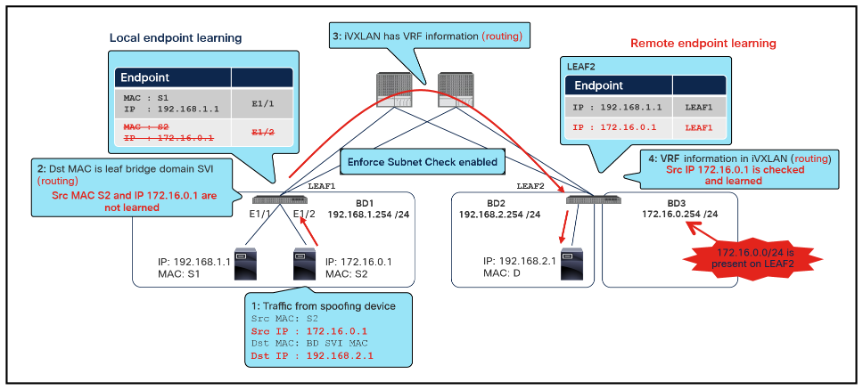 Enforce Subnet Check example 2