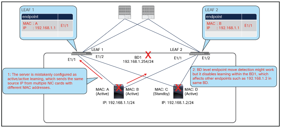Why Rogue EPG Control is required