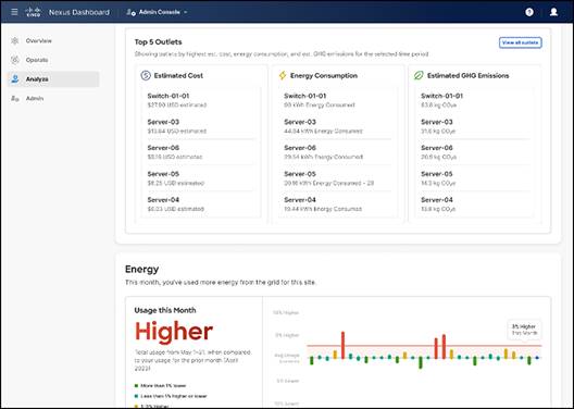 Example of device level energy cost, usage, and GHG emissions for a data center.