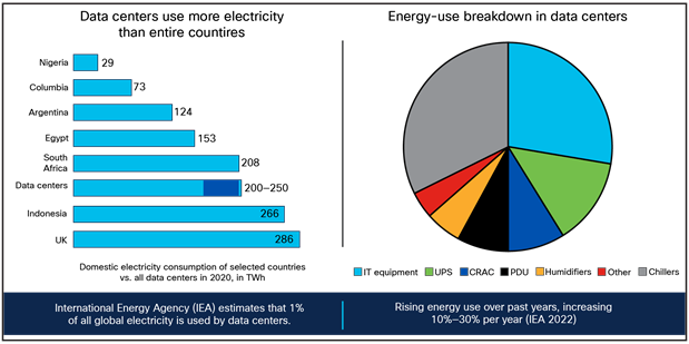 International energy agency data