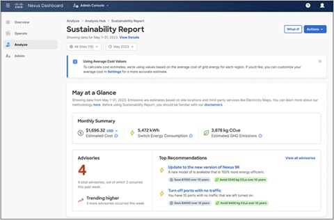 Monthly dashboard for data-center energy costs, usage, and emissions data