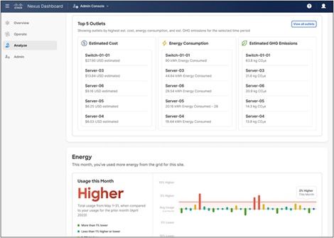 IT equipment-level data covering energy cost, usage, and emissions