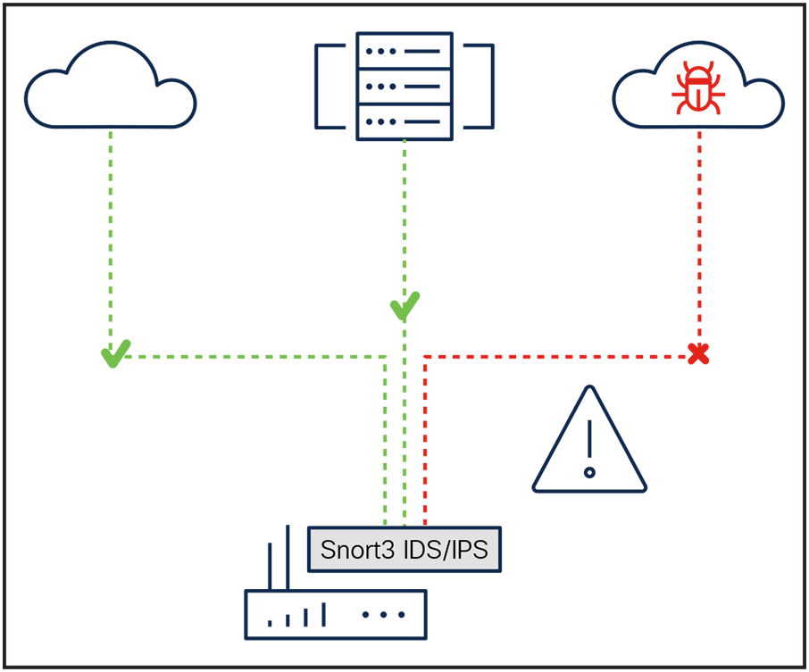 A computer screen shot of a computer networkDescription automatically generated