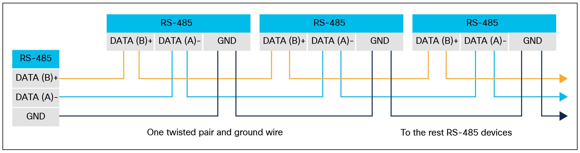 Modbus architecture, server-to-client communication