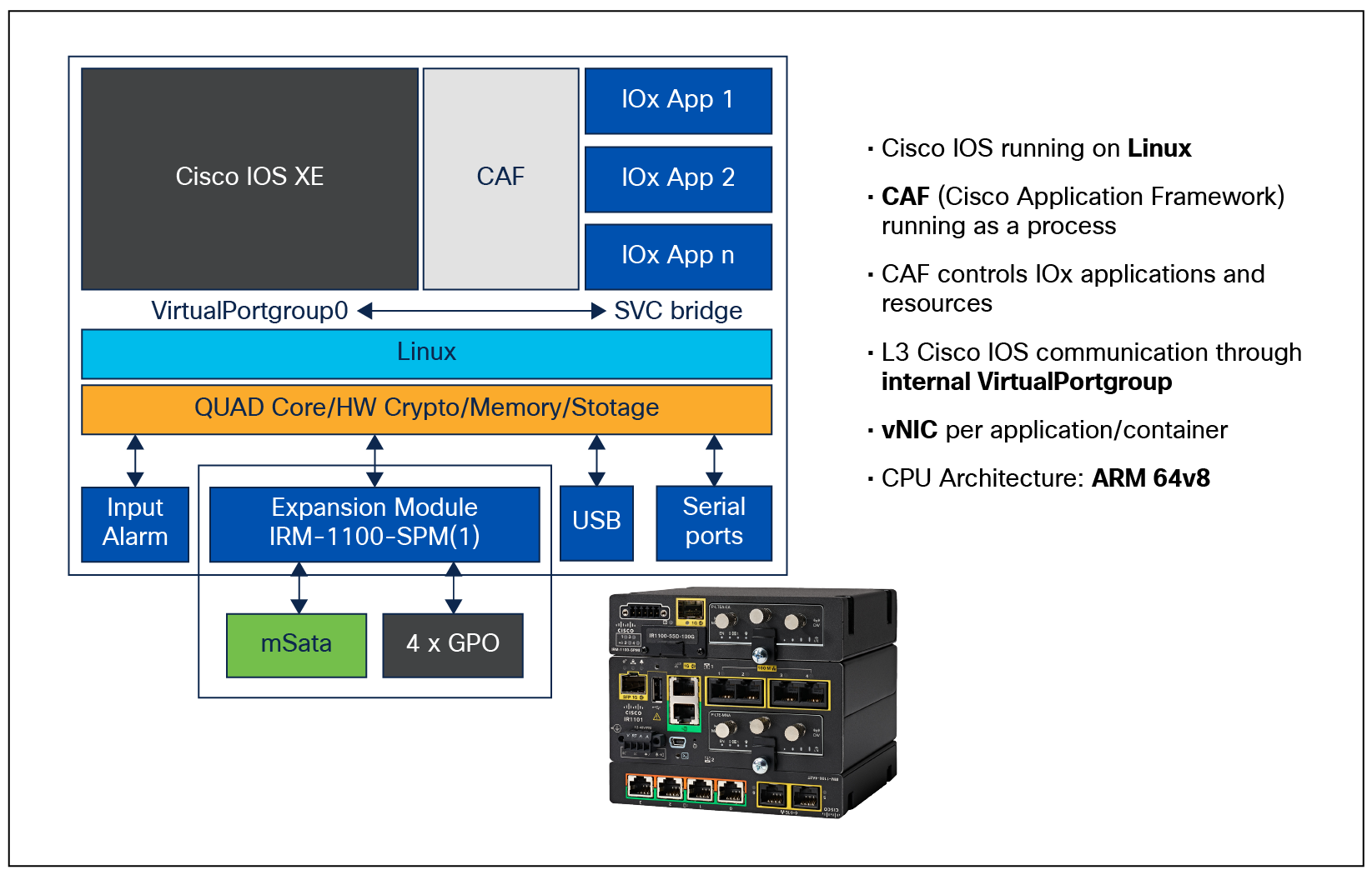 IOx architecture on the industrial routers