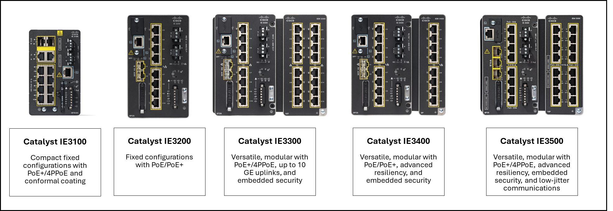 Cisco Catalyst IE3x00 Rugged Series