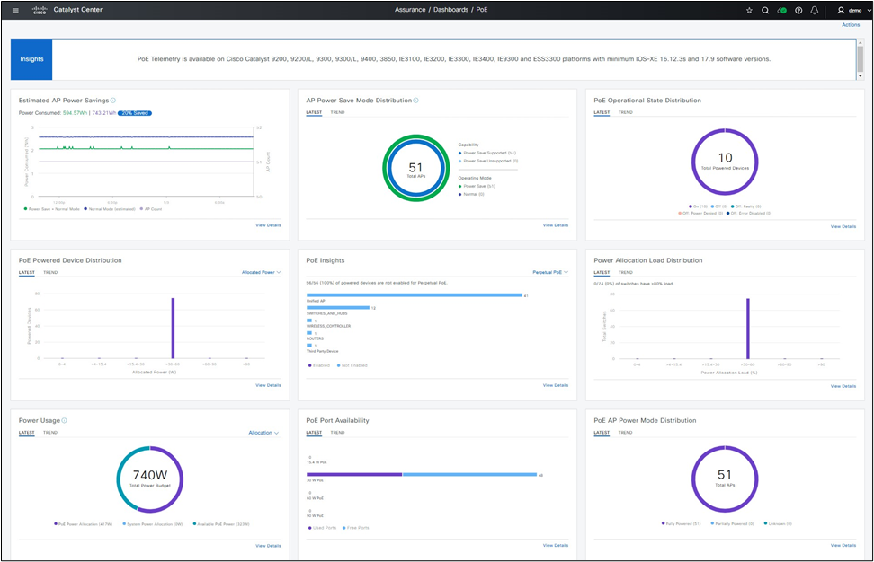 Cisco Catalyst Center PoE Analytics dashboard