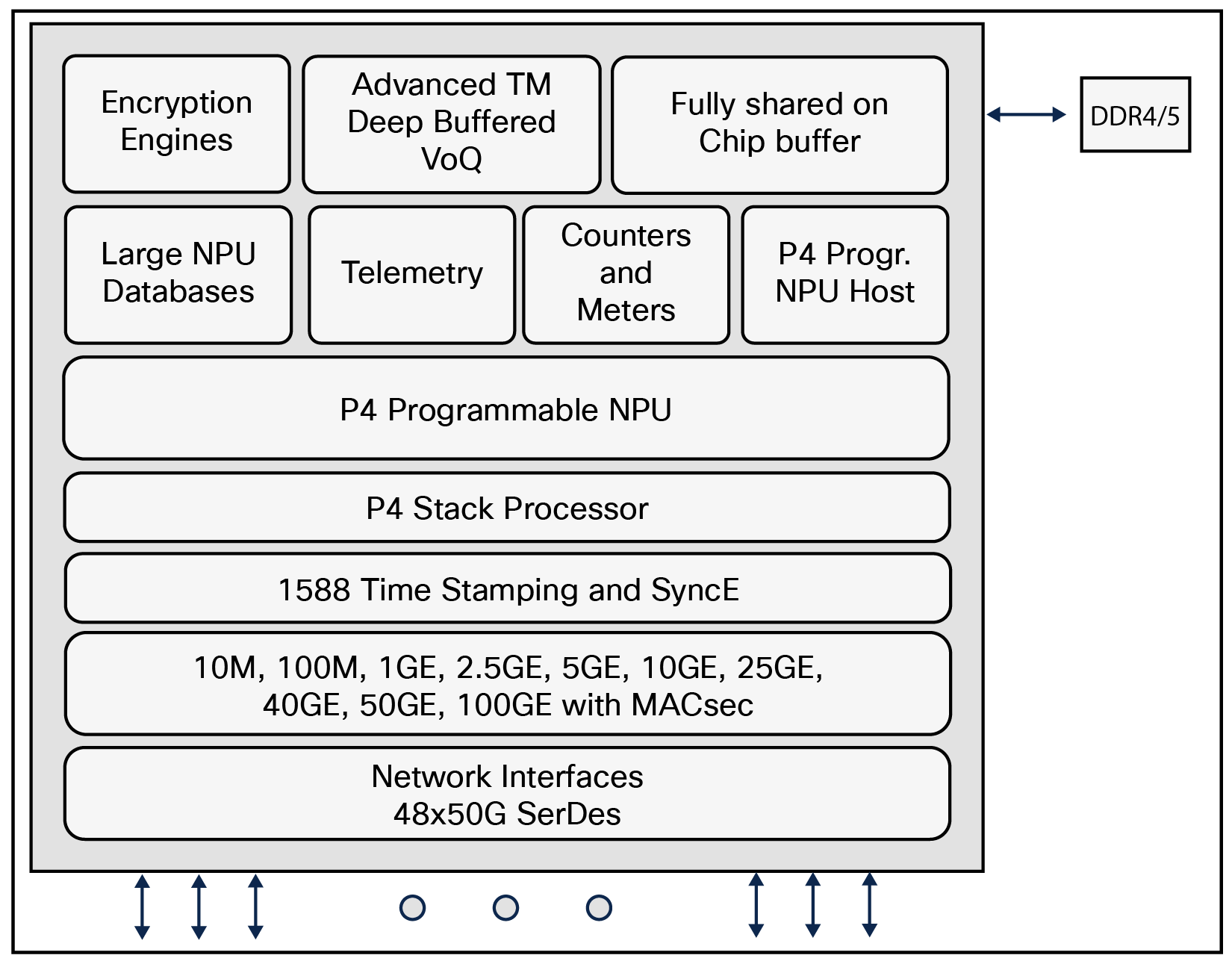A100 Block Diagram