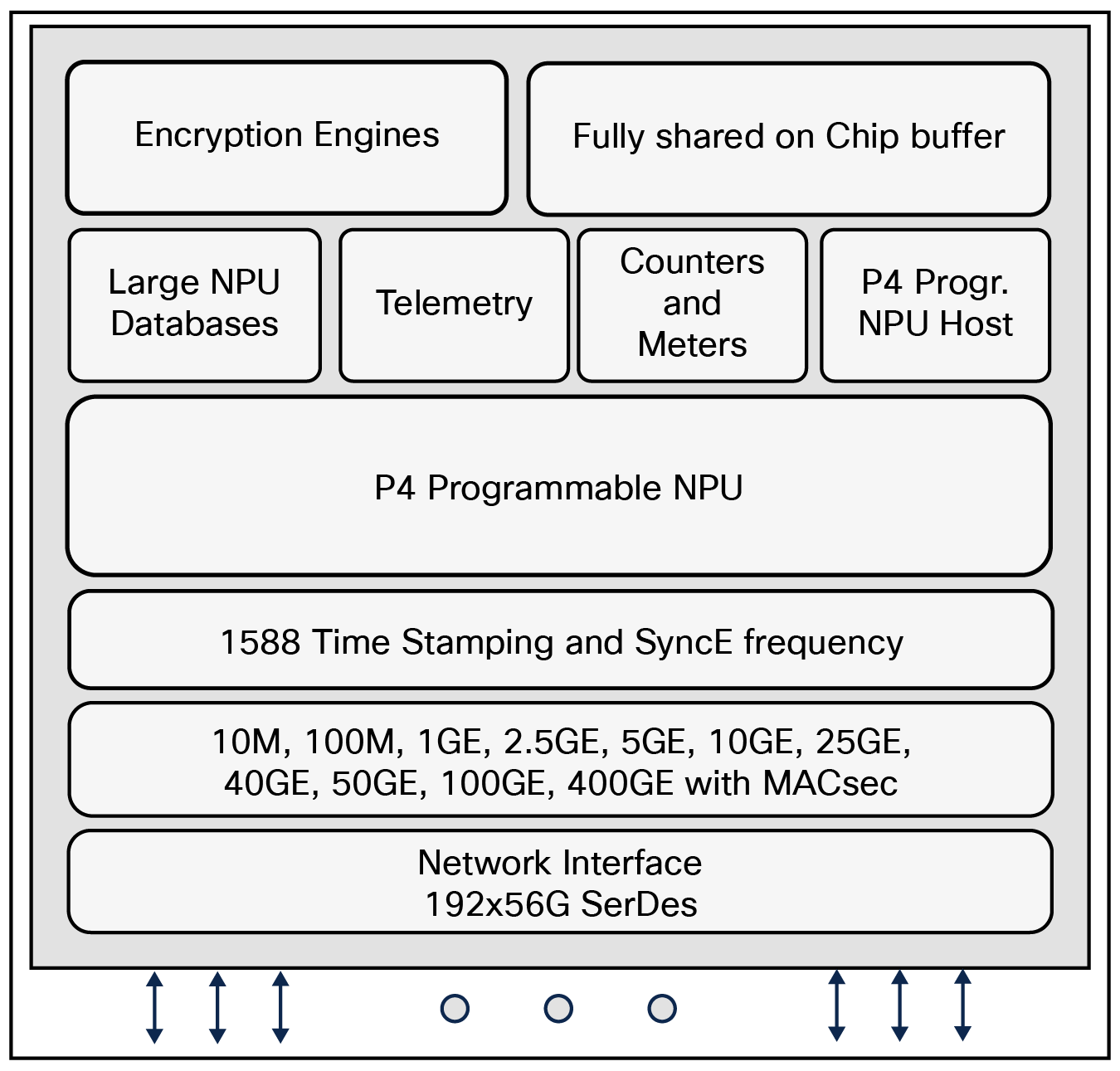 Technical details