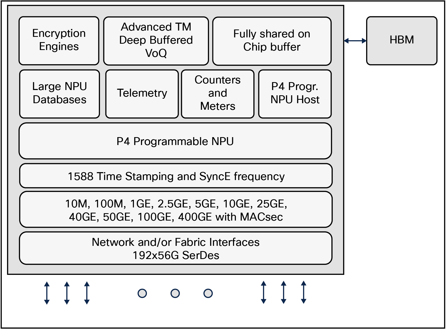 K100 Block Diagram