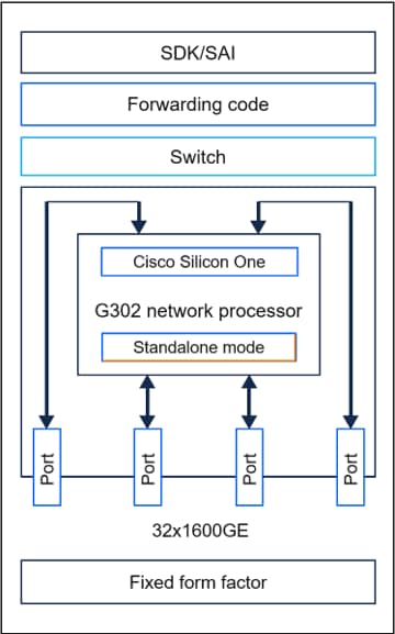 Related image, diagram or screenshot