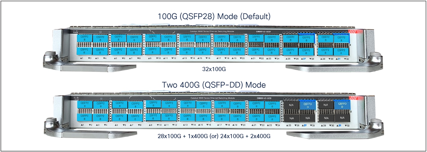 Available ports configuration mode with C9610-LC-32CD and C9600X-LC-32CD line cards